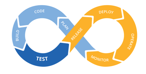 continuous_devops