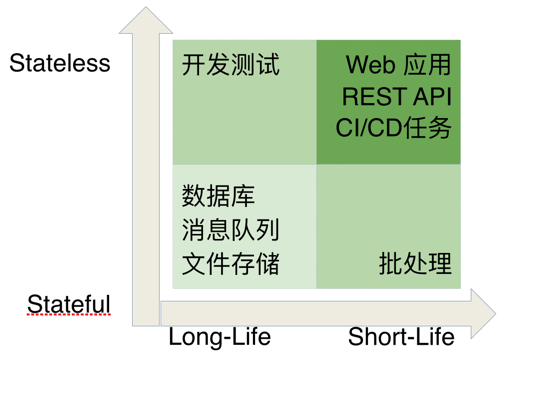 continuous_dockerize