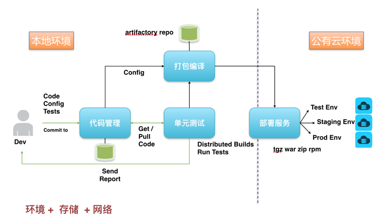 continuous_process