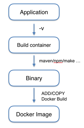 continuous_simple