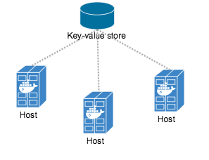 docker_network_overlay