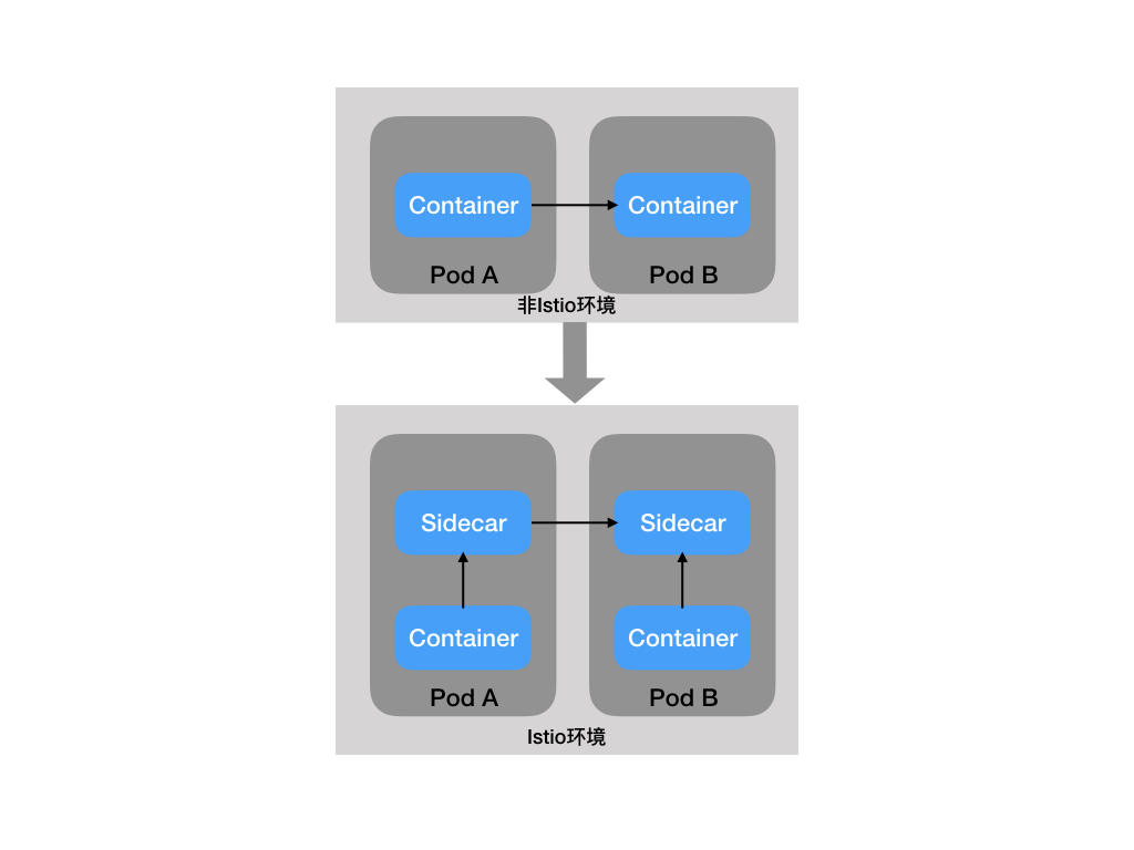 istio_envoy