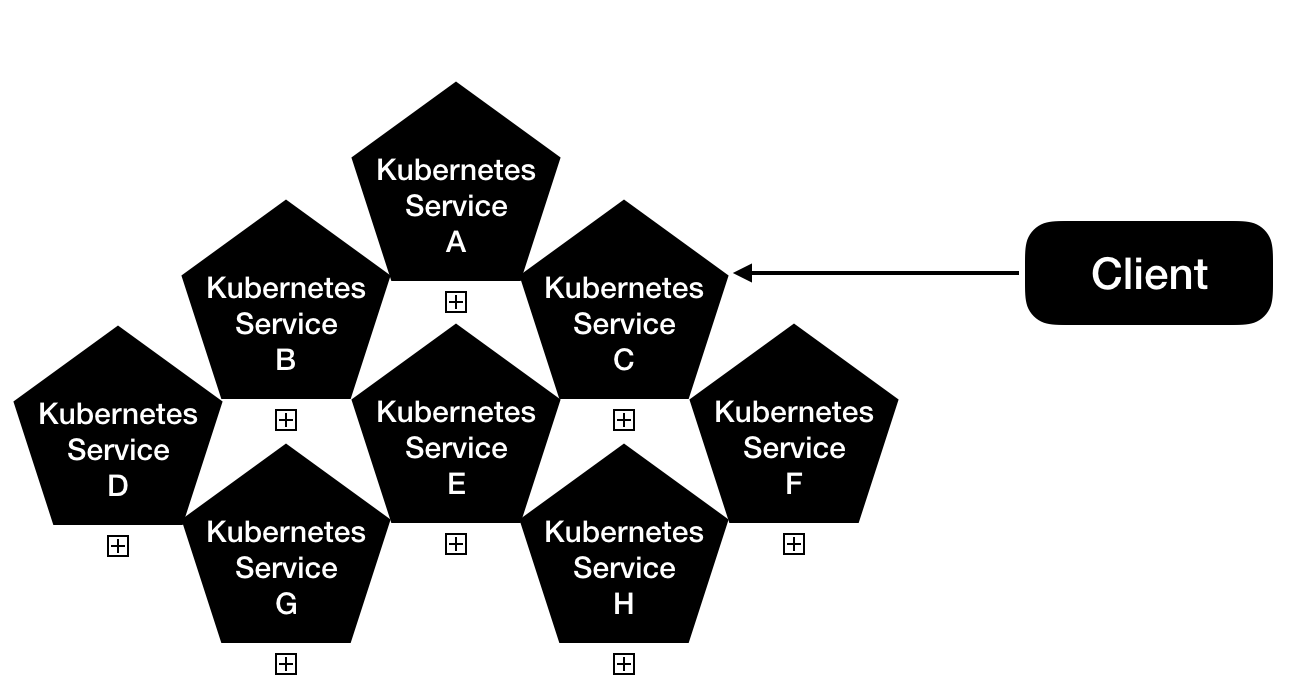 k8s01_microService