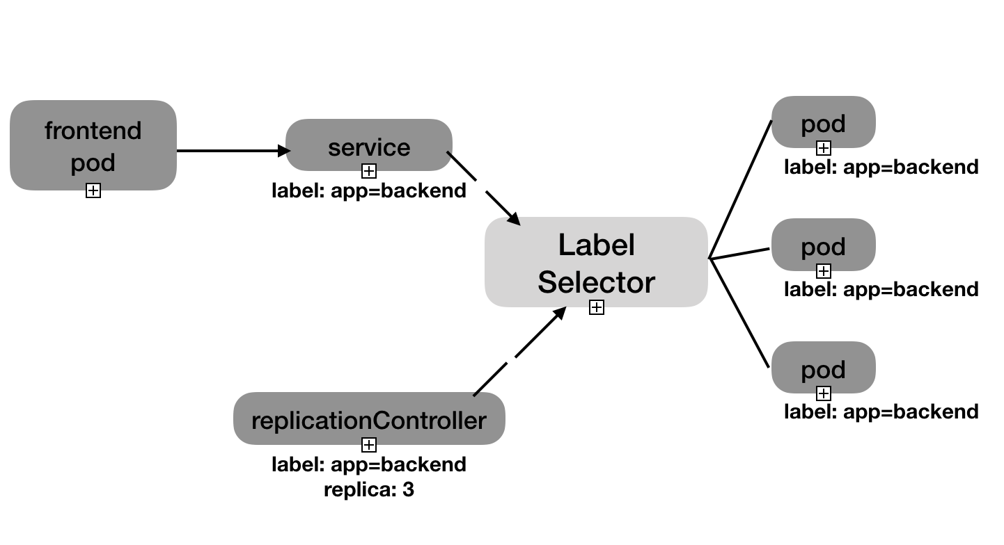 k8s01_service