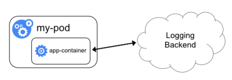 k8s_logging_directly