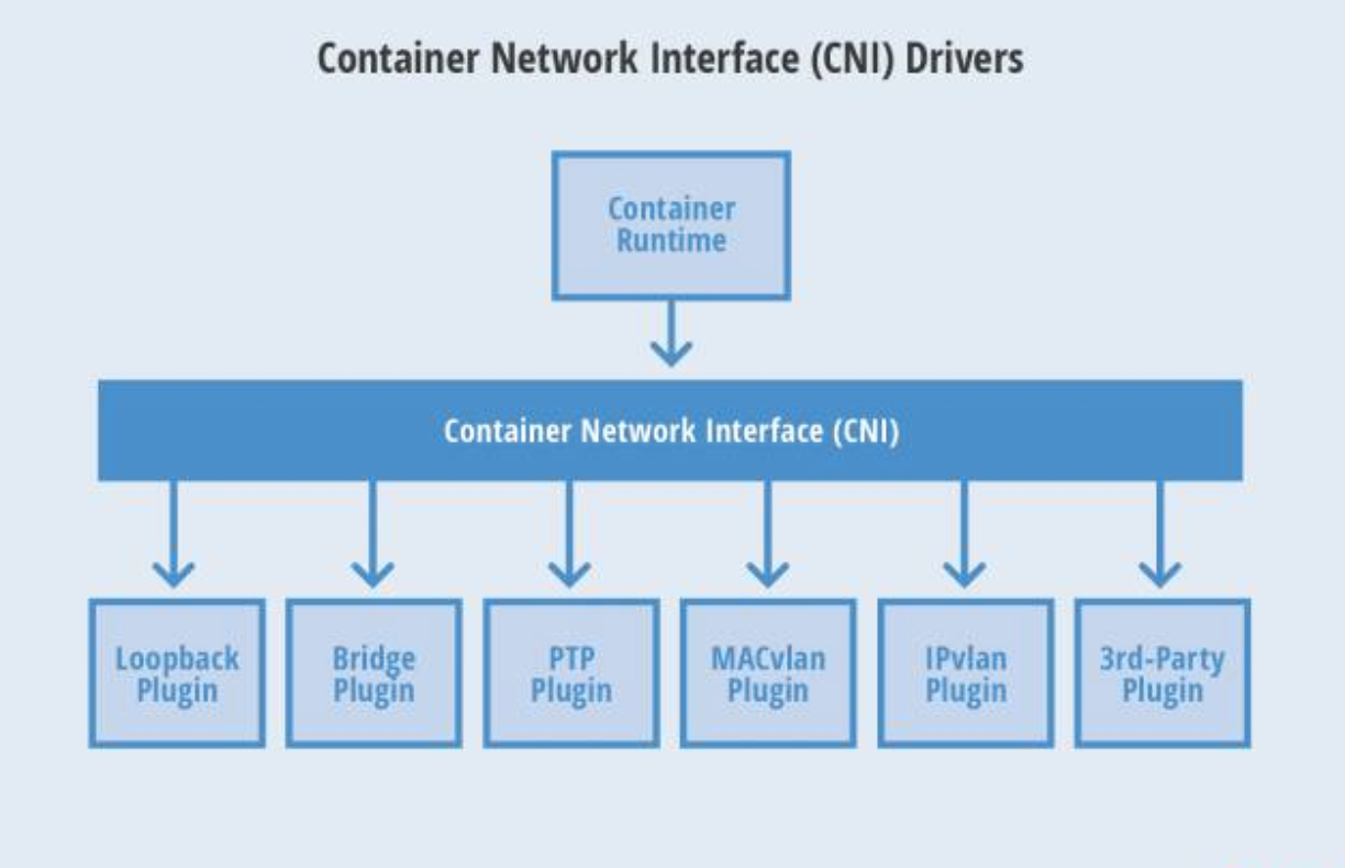 k8s_network_cni01