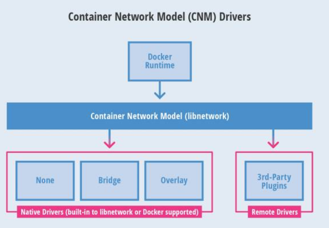 k8s_network_cnm01