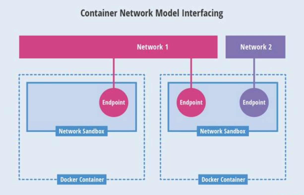 k8s_network_cnm02