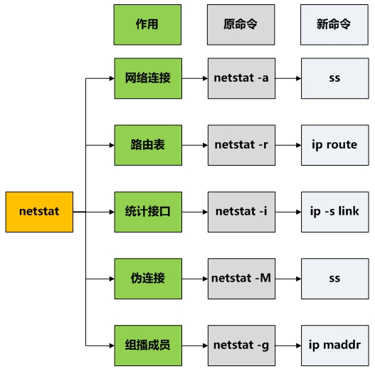 netstat2iproute